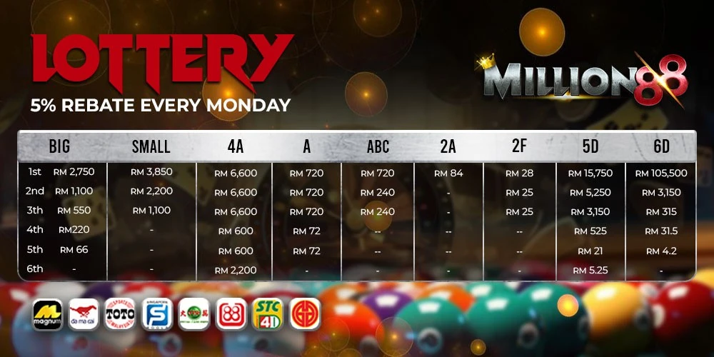 Slot Games